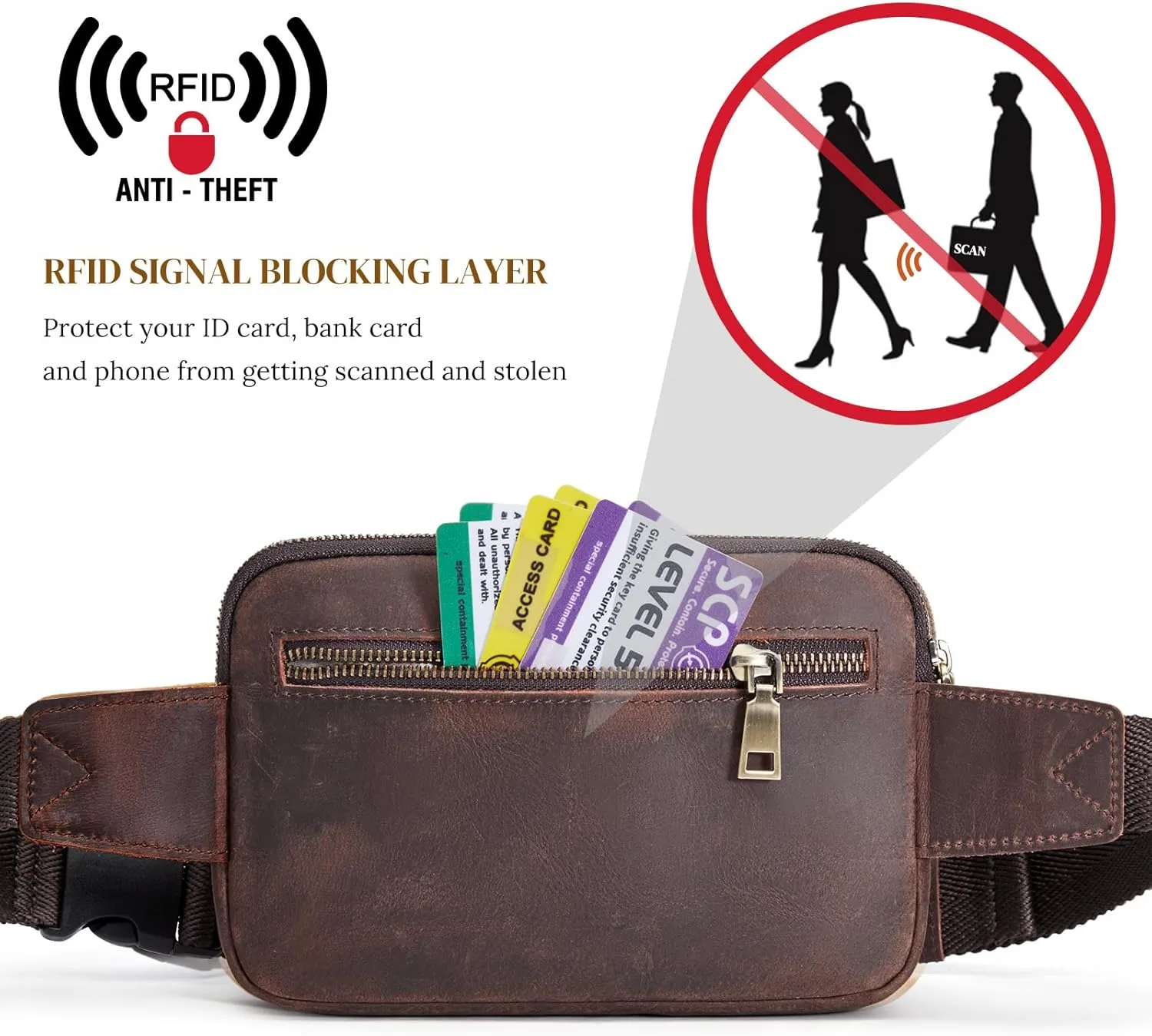 S-ZONE Fanny Packs for Women Genuine Leather RFID Blocking Crossbody Bags Purses Sling Waist Chest Bag Gifts Travel Running Adjustable Strap Men
