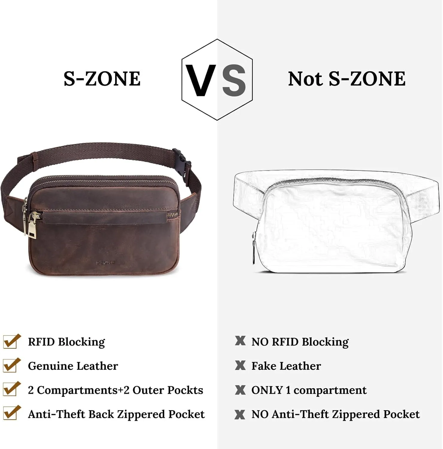 S-ZONE Fanny Packs for Women Genuine Leather RFID Blocking Crossbody Bags Purses Sling Waist Chest Bag Gifts Travel Running Adjustable Strap Men